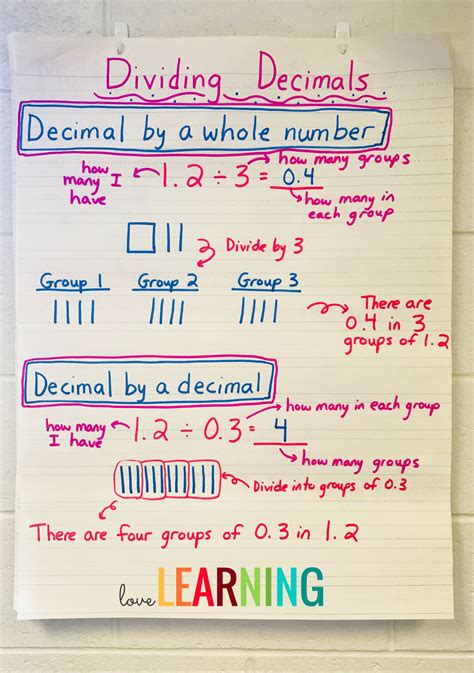 Dividing Decimals Slides Lesson 5th Grade Math Decimals Anchor