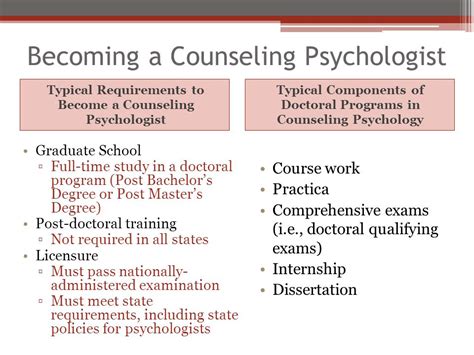 Counseling Psychologist Education Requirements Infolearners