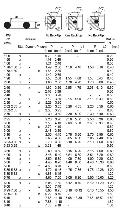 O Ring Chart Size