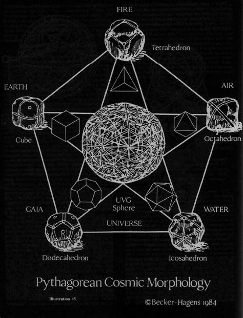 Geometry In Nature Sacred Geometry Geometry Art Ley Lines Esoteric