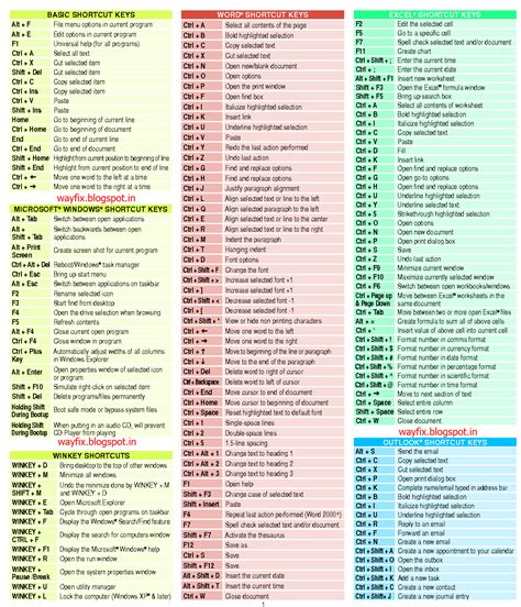 Windows 7 Keyboard Shortcuts Must Known Waftr