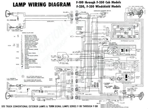 6 prong lawn mower starter solenoid wiring diagram. Riding Lawn Mower Starter Solenoid Wiring Diagram | Wiring ...