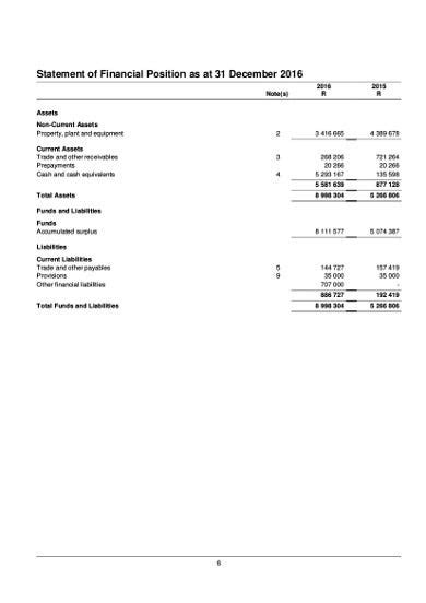 We did not find results for: 11+ Non Profit Financial Statement Templates in PDF | Free ...
