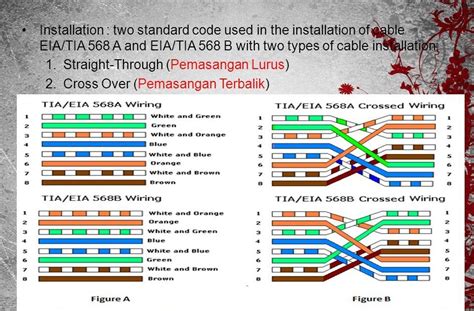 Cat6e Ethernet Cable Wiring Diagram