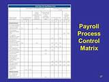 Pictures of Payroll Process Control Matrix