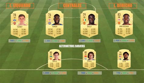 Join the discussion or compare with others! FIFA 21 Icon Swaps: jugadores baratos y muy útiles, de la ...