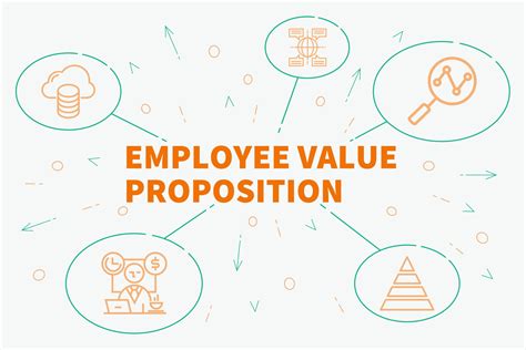 Supercharge your employee value proposition | IntaPeople