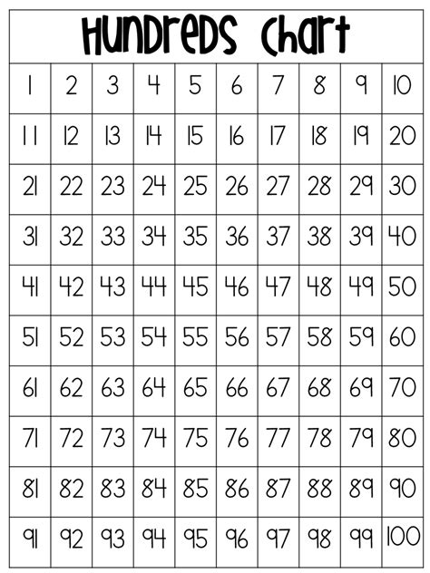 Pdf Printable Number Chart 1 100 Printable Word Searches