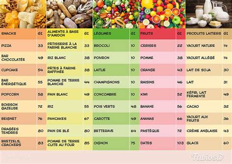 Quels sont les légumes à faible indice glycémique PlaneteFemmes Magazine d informations