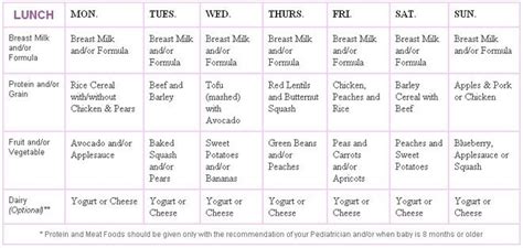 Know what to feed your baby for breakfast, lunch, and dinner using stage 1 and stage 2 baby foods. For Babies 8 months to 12 months old - Baby Menus, Baby ...