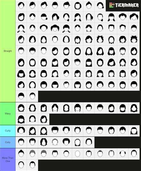 Mii Maker Hairstyle Tier List Community Rankings Tiermaker