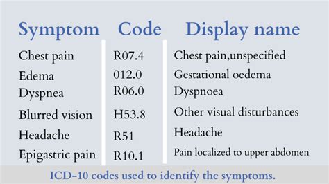 Musculoskeletal conditions are typically characterized by pain (often persistent) and limitations in mobility, dexterity and overall level of functioning, reducing people's ability to work. Understanding ICD 10 Code For Chest Pain - Daily Medicos
