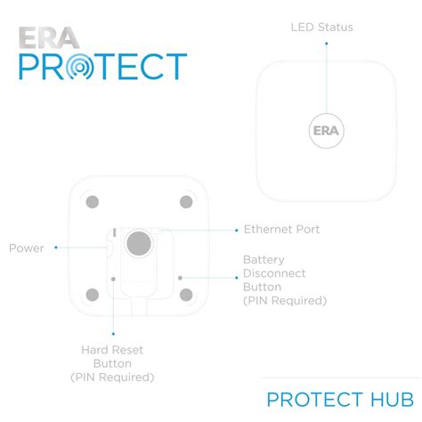 Era Protect Hub Smart And Secure Centre