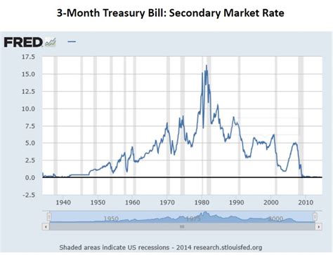 Clearly, the relationship is not linear. RBS 2014 Investment Conference