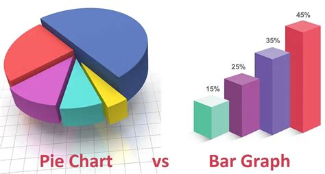 Pie Charts And Bar Graphs Chartcentral