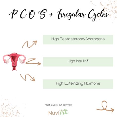 what causes irregular cycles {pcos more } nuvitru wellness