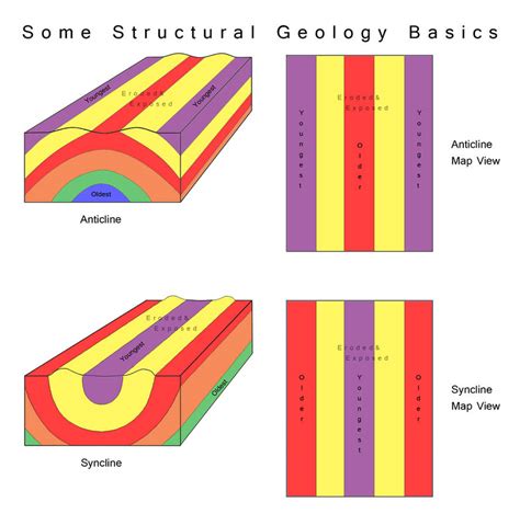 Anticline And Syncline Structural Geology Intro By Vidimus78 On Deviantart