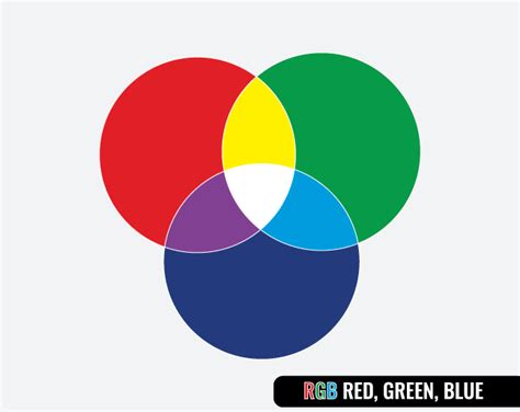 Understanding Color Standards In Graphic Design Zillion Designs