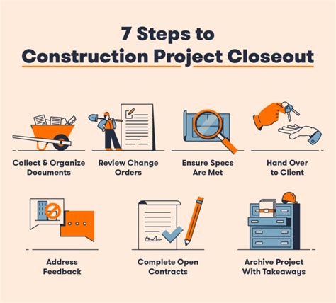 7 Steps To A Successful Construction Project Closeout Bigrentz