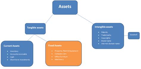 Masteri Chapter One Introduction To Fixed Assets