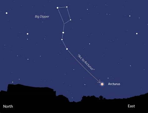 Arcturus What Is It Characteristics History And Curiosities