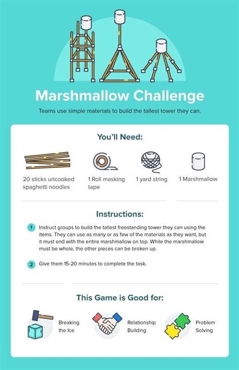 Marshmallow Challenge Team Building Games Team Building Activities
