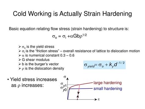 PPT Cold Working Is Actually Strain Hardening PowerPoint Presentation