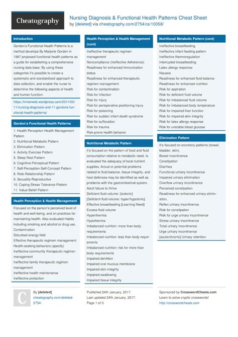 Nursing Diagnosis Functional Health Patterns Cheat Sheet By Deleted