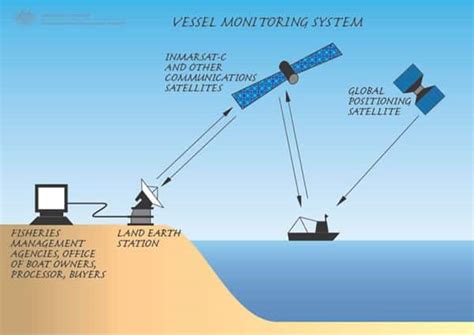 Vessel Monitoring System Ship Tracking With A Difference