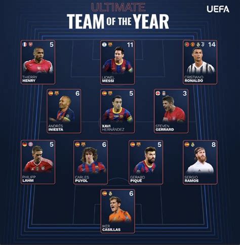 Player ratings, match stats, player stats. Liverpool FC Blog | LFC News