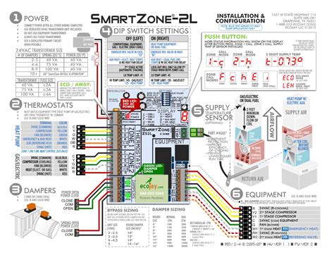 Zone Control Smartzone 2l Guide