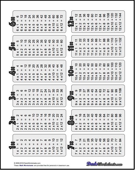 Why learn the multiplication table? Printable 15X15 Multiplication Chart ...