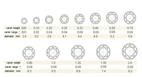 Know Your Diamonds Part 5 The Carat Weight Considerations