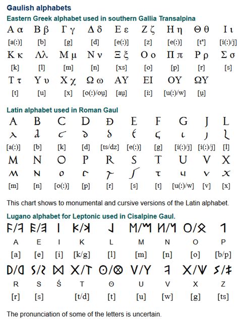 Alphabet Quilt Alphabet Symbols Alphabet Code Typography Alphabet Greek Alphabet Lettering