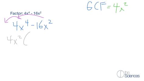 Use A General Strategy For Factoring Polynomials 1 Youtube