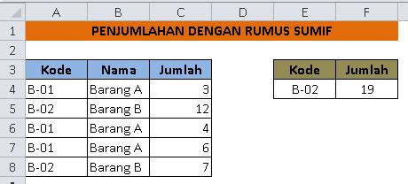 Gunakan Rumus SUMIF Untuk Penjumlahan Dengan Kriteria Dalam Excel ADH