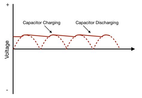 What Is Alternating Current Circuit Basics