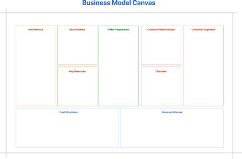 Business Planning Resources From The Figma Community Figma