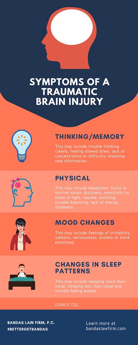 Traumatic Brain Injury Symptoms Infographic Bandas Law Firm