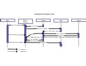 SISTEM INFORMASI RUMAH SAKIT Editable UML Sequence Diagram Template