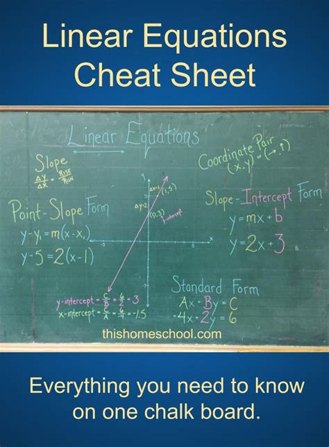 Linear Equations “cheat Sheet” This Home School