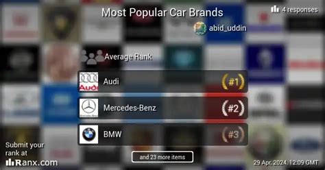 Top Ten Car Brands In The World 2021 Newest 2024 Best Cars Review
