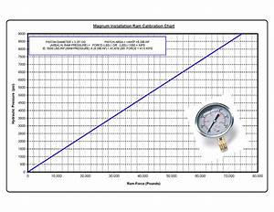 Magnum Ram Pressure Vs Force Calibration Chart Magnum Piering
