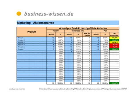 Einarbeitungsplan muster excel partie de la einarbeitungsplan vorlage kostenlos. Marketingplan erarbeiten - Kapitel 009 - business-wissen.de