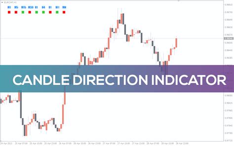 Candle Direction Indicator For Mt4 Download Free Indicatorspot