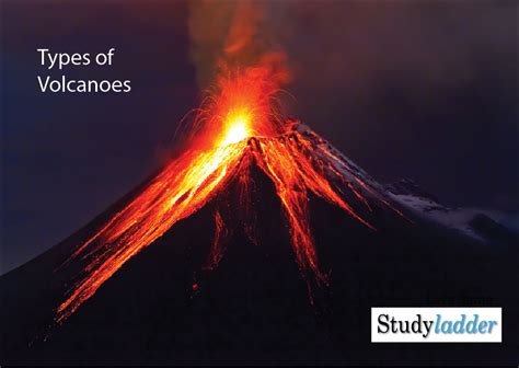 Types Of Volcanoes Studyladder Interactive Learning Games