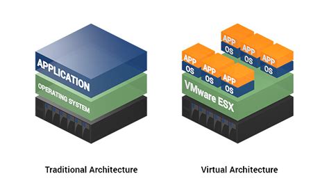 17 Introduction To Server Virtualization And Application