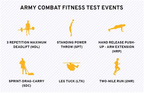 Soldier Trains The Trainers On New Army Combat Fitness Test Standards