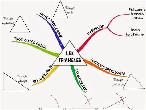 Cours De Mathématiques En Mandalacarte Mentale Les Triangles Tiré Du