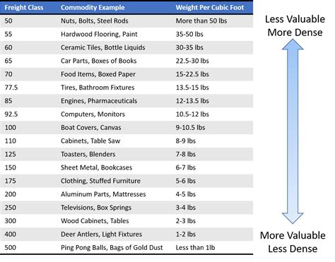 Logistics Series Blog Ltl Data And Translating Cost Why Actual